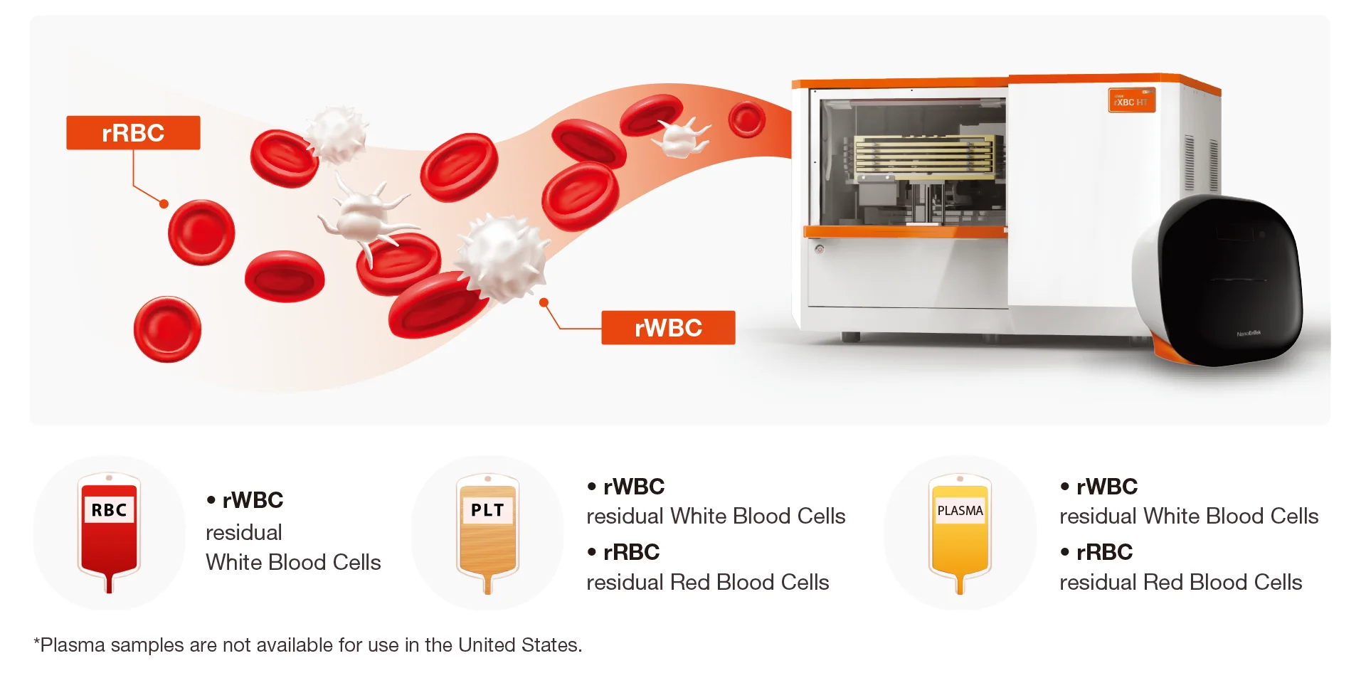 ADAM™ rXBC Series – Blood Quality Control System